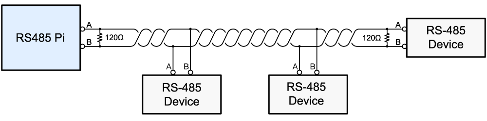 rs485network